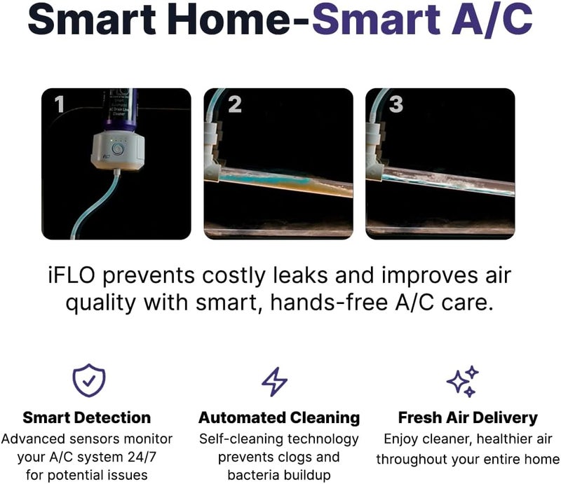 iFLO ® Smart A/C Drain Line and Drain Pan Cleaner for HVAC System, Clog-Free, Easy Installation & App-Controlled Air Conditioner Maintenance, Includes 36oz Cleaner Cartridge Concentrate, 6 Month Supply - Image 5